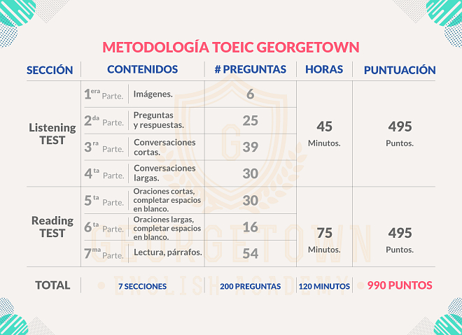 metodologia-TOEIC